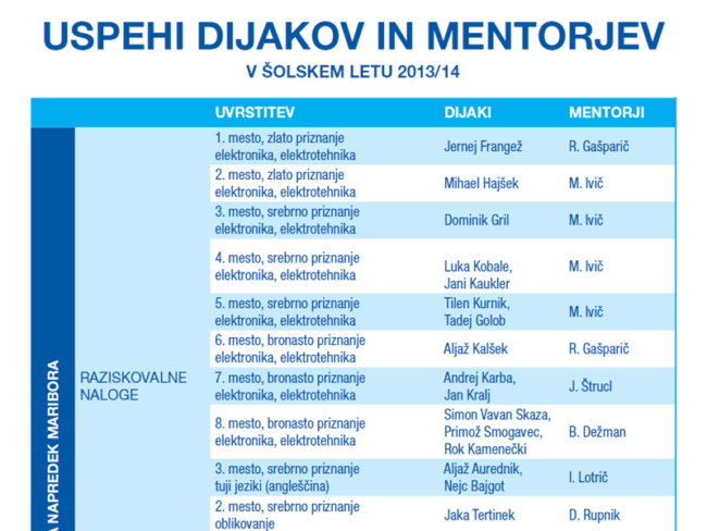 dosežki-slika
